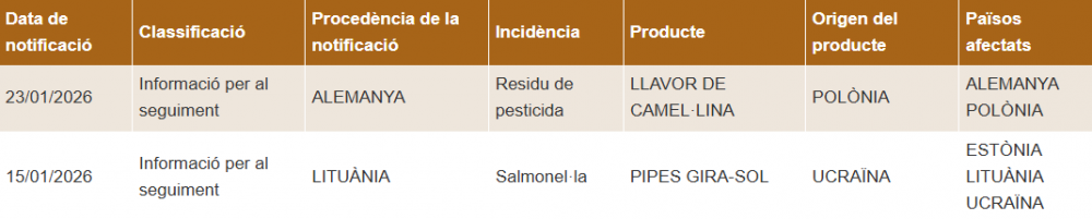 seguiment-de-la-xarxa-rasff-qualimac-02-04-2026_11_44_am_0.png