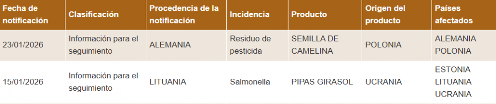 seguimiento-de-la-red-rasff-qualimac-02-04-2026_11_44_am_0.png
